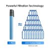 HygieniSafe® Ultra Compact Water Purification Straw - 2 Pack